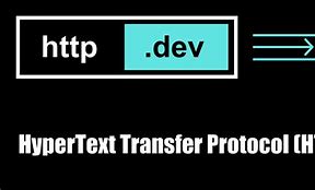 Image result for HTTP Explained