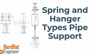Image result for Spring Can Pipe Support
