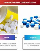 Image result for Tablet vs Capsule