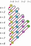 Image result for Degenerate Orbitals