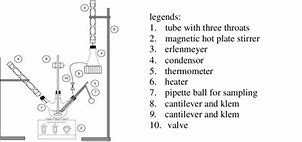 Image result for Experiment Equipment