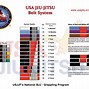Image result for Jiu Jitsu Unused Signs USA