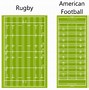 Image result for Rugby Ball Next to Football