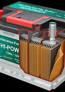 Image result for Automotive Battery