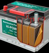 Image result for Car Battery Cells