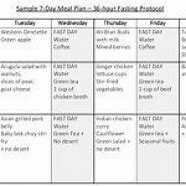 Image result for 7-Day Flat Belly Diet