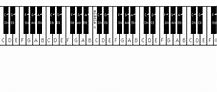 Image result for 88-Key Piano Keyboard Diagram