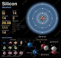 Image result for Electron Configuration of Silicon