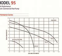 Image result for Speck Model 95 Pump