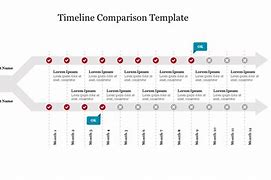 Image result for PowerPoint Two Timeline Comparison
