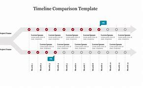 Image result for Comparing Timelines