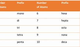 Image result for binary prefix