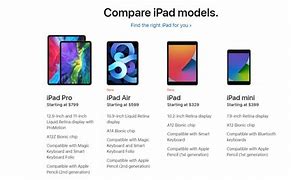 Image result for Difference Between iPad Generations