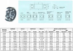 Image result for balls bearings metric size