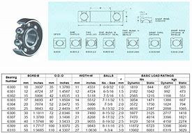 Image result for Metric Bearing Dimension