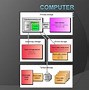 Image result for Best Computer Storage Devices