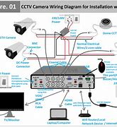Image result for Diagram CCTV DVR