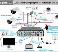 Image result for DVR Setup