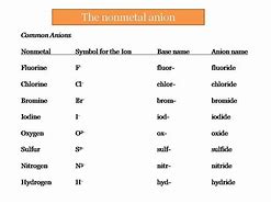 Image result for Cation and Anion Elements