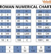 Image result for Roman Numeral 74