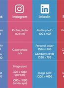 Image result for Web Page Size