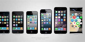 Image result for The Future New iPhone 7