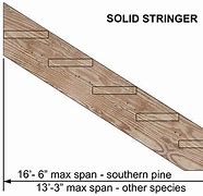Image result for 2X12 Stair Stringer Span