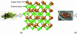 Image result for Atomic Structure of Copper Atom