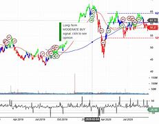 bmy stock 的图像结果