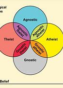 Image result for Difference Between Atheist and Agnostic