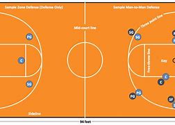 Image result for NBA Basketball Court Diagram