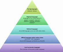 Image result for Linguistics Branches