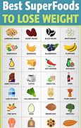 Image result for 10 Best Diet Foods