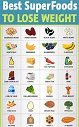 Image result for Nutrition Chart for Weight Loss