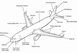 Image result for Mismatched Airplane Parts