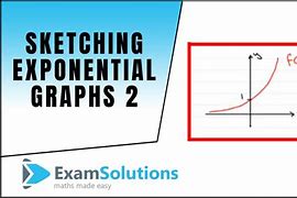 Image result for Sketching Exponential Functions Khan Academy