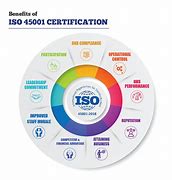 Image result for ISO 45001 Compliance Logo