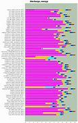 Image result for 18650 Battery Comparison Chart