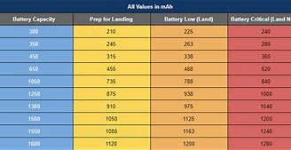 Image result for Battery Cable Load Chart