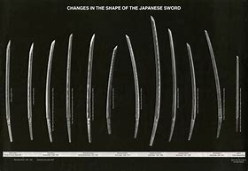 Image result for Different Types of Katana Swords