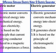 Image result for Difference Between Motor and Generator
