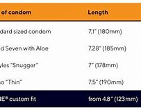 Image result for How to Know What Size Condom to Buy