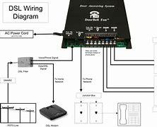 Image result for DSL Phone Jack Wiring Diagram
