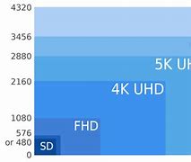 Image result for Monitor Screen Size