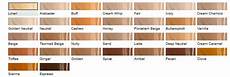 Beauty Tips Panosundaki Pin