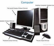 Image result for Style Definition Computer