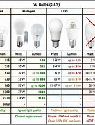 Image result for Light Bulb Amperage Chart