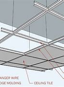 Image result for Acoustic Ceiling Framing