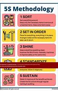 Image result for 5S Lean Awards Examples