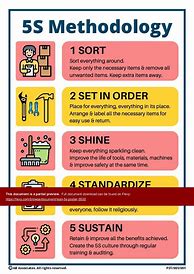 Image result for 5S and Lean Manufacturing Principles